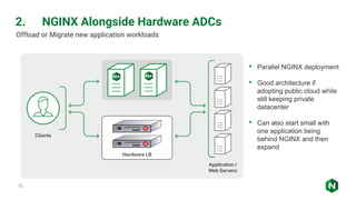 12
• Parallel NGINX deployment
• Good architecture if
adopting public cloud while
still keeping private
datacenter
• Can also start small with
one application being
behind NGINX and then
expand
Offload or Migrate new application workloads
2. NGINX Alongside Hardware ADCs
 