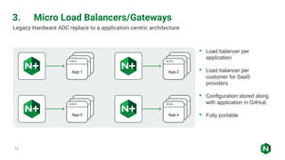 13
• Load balancer per
application
• Load balancer per
customer for SaaS
providers
• Configuration stored along
with application in GitHub
• Fully portable
Legacy Hardware ADC replace to a application centric architecture
3. Micro Load Balancers/Gateways
 