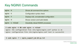 MORE INFORMATION AT
NGINX.COM
Key NGINX Commands
nginx -h Shows all command line options
nginx -t Configuration syntax check
nginx -T Displays full, concatenated configuration
nginx -V Shows version and build details
nginx –s reload Gracefully reload NGINX processes
$ sudo nginx –t && sudo nginx –s reload
nginx: the configuration file /etc/nginx/nginx.conf syntax is ok
nginx: configuration file /etc/nginx/nginx.conf test is successful
$ sudo nginx -T > nginx_support_mm-dd-yy.txt
 