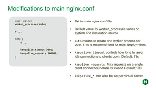 Modifications to main nginx.conf
user nginx;
worker_processes auto;
# ...
http {
# ...
keepalive_timeout 300s;
keepalive_requests 100000;
}
• Set in main nginx.conf file
• Default value for worker_processes varies on
system and installation source
• auto means to create one worker process per
core. This is recommended for most deployments.
• keepalive_timeout controls how long to keep
idle connections to clients open. Default: 75s
• keeplive_requests Max requests on a single
client connection before its closed.Default: 100
• keepalive_* can also be set per virtual server
 
