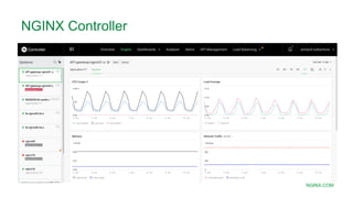 MORE INFORMATION AT
NGINX.COM
NGINX Controller
 