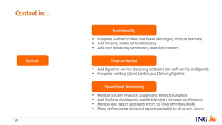 Control in…
20
• Integrate Authentication and Event Messaging module from PoC
• Add missing cookie jar functionality
• Add load balancing persistency over data centers
• Add dynamic service discovery so teams can self-service end points
• Integrate existing (Java) Continuous Delivery Pipeline
• Monitor system resource usages and errors to Graphite
• Add Grafana dashboards and Mobile alerts for team dashboards
• Monitor and report upstream errors to Tivoli Omnibus (MCR)
• Make performance data and reports available to all scrum teams
Functionality
Time-to-Market
Operational Monitoring
Control
 