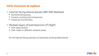 • Internet facing reverse proxies (IBM TAM WebSeal)
 Authenticating proxy
 Content caching and compression
 Cookie jar functionality
• Multiple layers of load balancers (F5 BigIP)
 Over data centers
 Over nodes in different network zones
For all internet facing domains of domestic banking Netherlands
Infra structure to replace
8
 