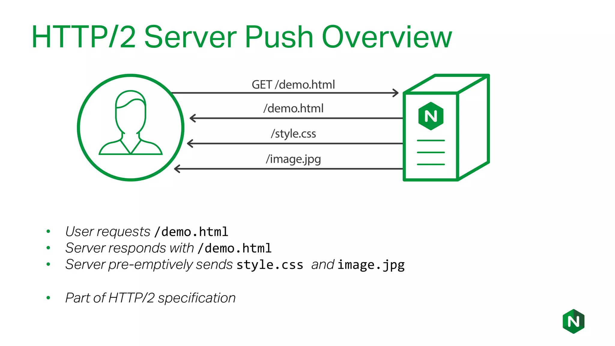 HTTP/2 Server Push Overview
• User requests /demo.html
• Server responds with /demo.html
• Server pre-emptively sends style.css and image.jpg
• Part of HTTP/2 specification
 