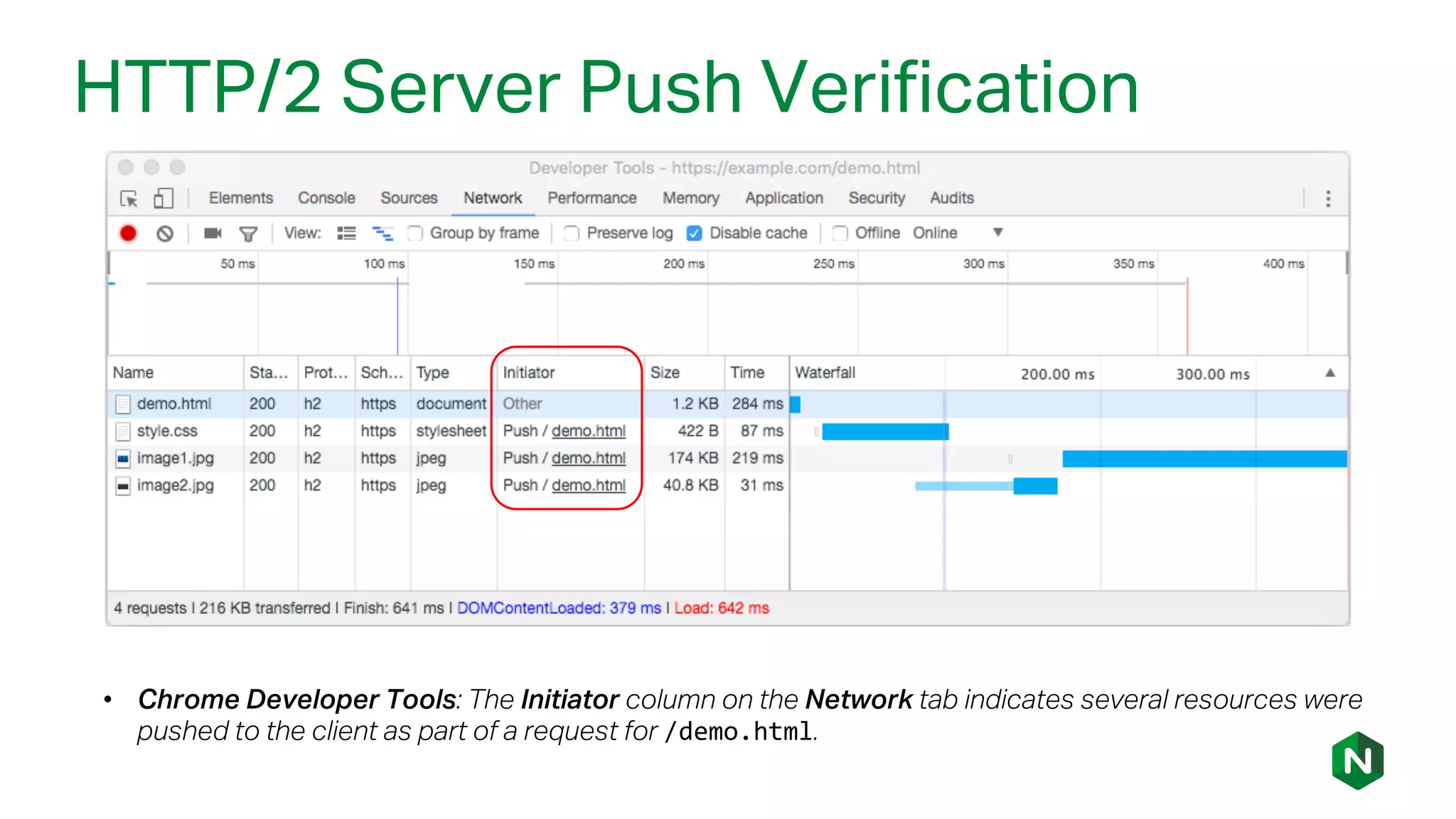 HTTP/2 Server Push Verification
• Chrome Developer Tools: The Initiator column on the Network tab indicates several resources were
pushed to the client as part of a request for /demo.html.
 