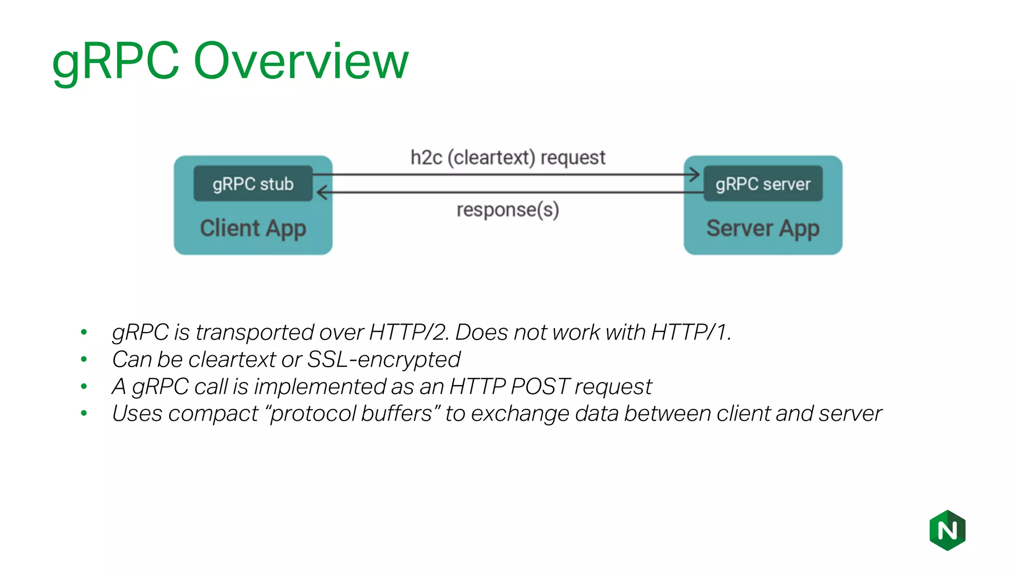 gRPC Overview
• gRPC is transported over HTTP/2. Does not work with HTTP/1.
• Can be cleartext or SSL-encrypted
• A gRPC call is implemented as an HTTP POST request
• Uses compact “protocol buffers” to exchange data between client and server
 