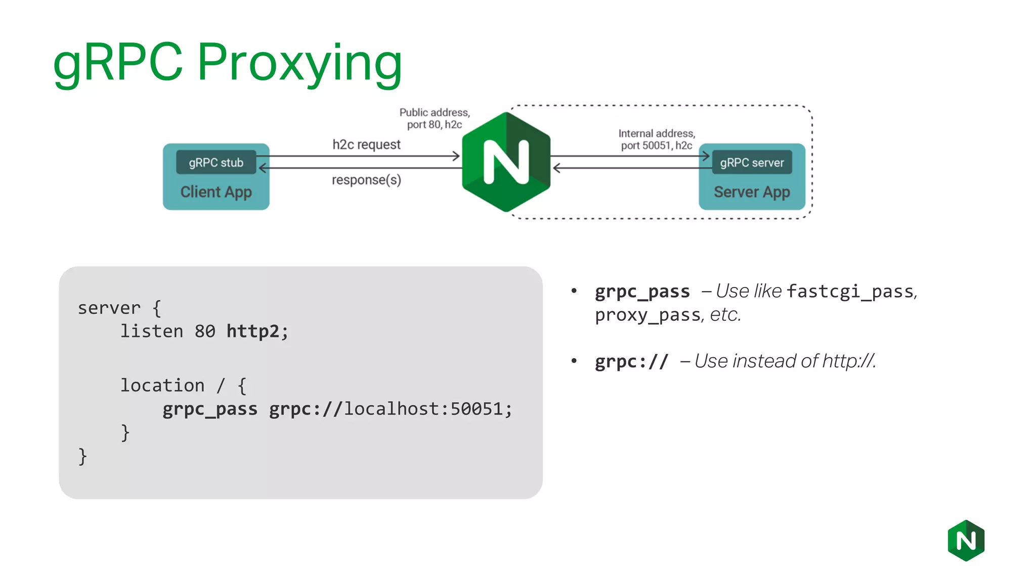 gRPC Proxying
server {
listen 80 http2;
location / {
grpc_pass grpc://localhost:50051;
}
}
• grpc_pass – Use like fastcgi_pass,
proxy_pass, etc.
• grpc:// – Use instead of http://.
 