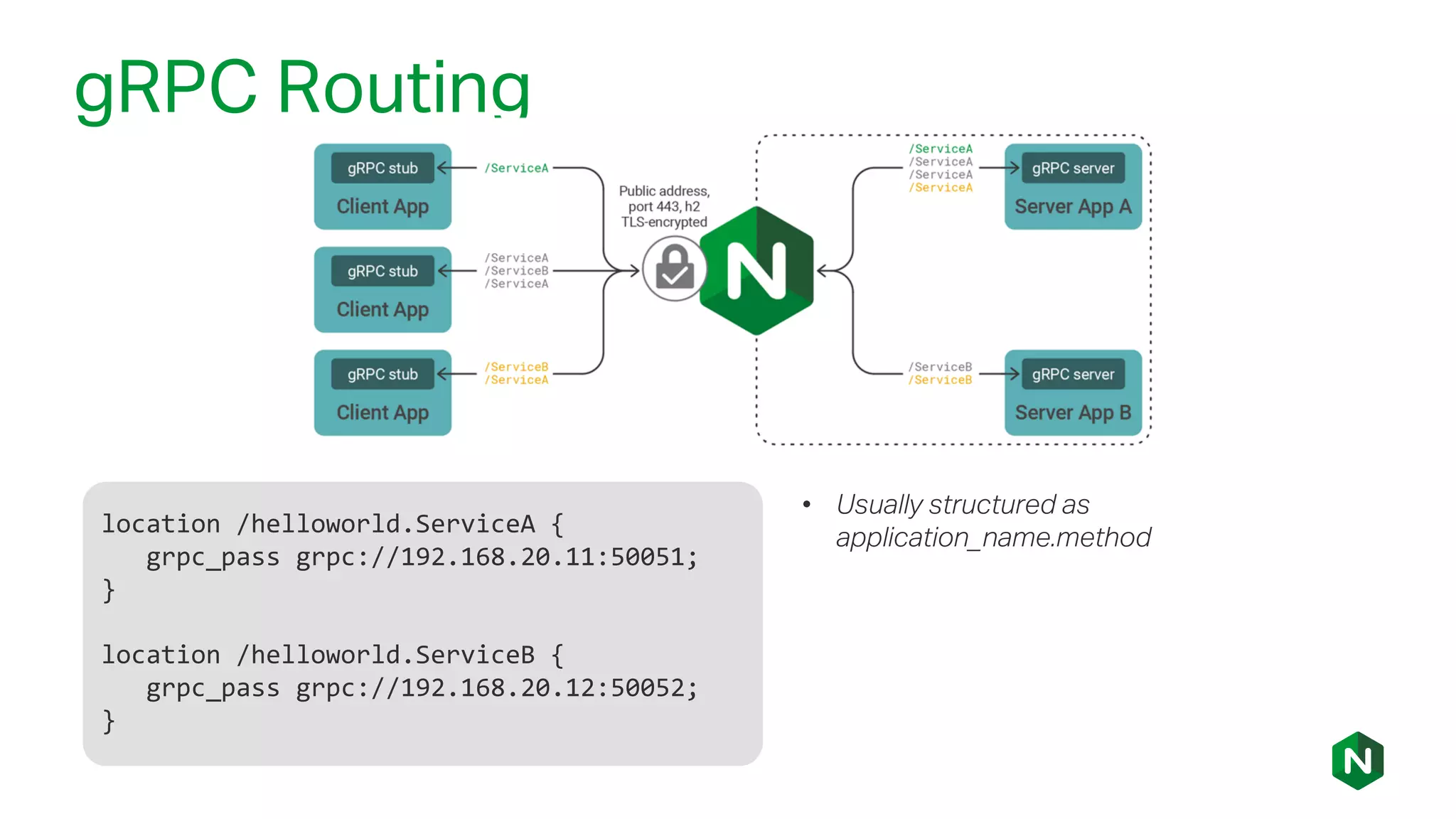 gRPC Routing
location /helloworld.ServiceA {
grpc_pass grpc://192.168.20.11:50051;
}
location /helloworld.ServiceB {
grpc_pass grpc://192.168.20.12:50052;
}
• Usually structured as
application_name.method
 