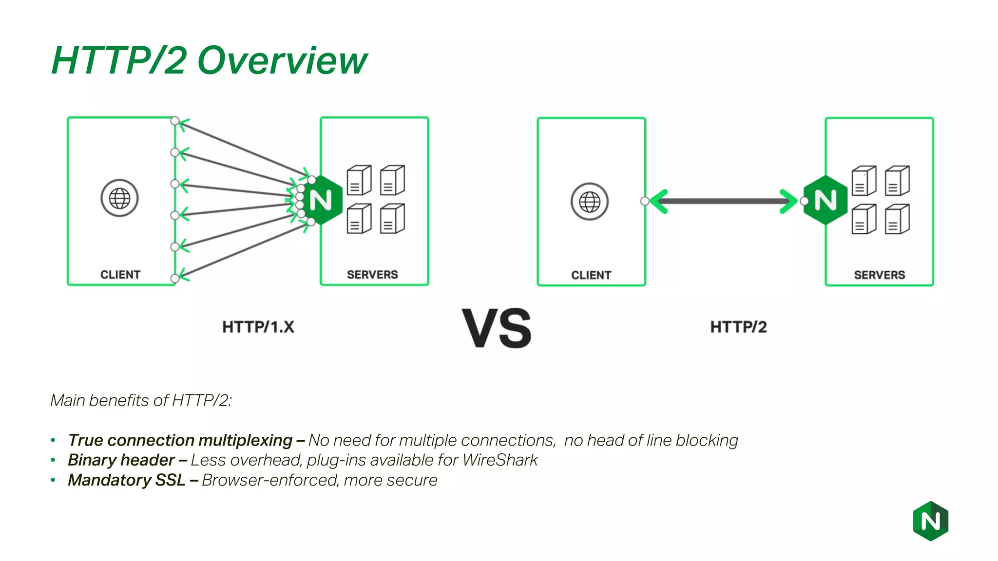 HTTP/2 Overview
Main benefits of HTTP/2:
• True connection multiplexing – No need for multiple connections, no head of line blocking
• Binary header – Less overhead, plug-ins available for WireShark
• Mandatory SSL – Browser-enforced, more secure
 