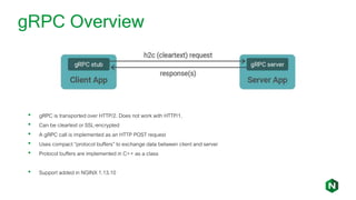NGINX: HTTP/2 Server Push and gRPC | PPTX