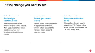 ©2022 F5
10
PR the change you want to see
Different teams have different sets
of requirements and needs.
Allowing others to submit PRs
increases feature sets and
enhances reuse.
Public contributions are the
lifeblood of Open Source projects.
Many OSS projects have issue
flags to encourage new
contributors. Not all PRs are
merged.
Advance from filing an issue to
submitting a PR. Foster a culture
where PRs are commonplace. It’s
OK to not accept a PR.
The Open Source approach
Encourage
contributions
A common problem
Teams get tunnel
vision
The InnerSource solution
Everyone owns the
code
 