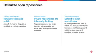 ©2022 F5
6
Default to open repositories
Repositories scoped to a single
team are only accessible to a
single team, limiting contributions
and reuse
After all, it’s hard for the public to
contribute to a private repository
By making repositories open by
default you allow your developers
to discover useful packages and
solutions, reuse code, and
contribute to related projects
The Open Source approach
Naturally open and
public
A common problem
Private repositories are
inherently limiting
The InnerSource solution
Default to open
repositories
 