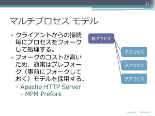 マルチプロセス  モデル
•  クライアントからの接続
毎にプロセスをフォーク
して処理理する。
•  フォークのコストが⾼高い
ため、通常はプレフォー
ク（事前にフォークして
おく）モデルを採⽤用する。
▫  Apache  HTTP  Server  
-‐‑‒  MPM  Prefork
2013-‐‑‒05-‐‑‒18nginxの紹介
21
親プロセス
⼦子プロセス
⼦子プロセス
⼦子プロセス
 