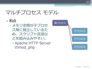 マルチプロセス  モデル
•  利利点
▫  メモリ空間が⼦子プロセ
ス毎に独⽴立立しているた
め、スクリプト⾔言語な
どを組み込みやすい。
– Apache  HTTP  Server
のmod_̲php
2013-‐‑‒05-‐‑‒18nginxの紹介
22
親プロセス
⼦子プロセス
⼦子プロセス
⼦子プロセス
 
