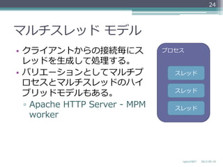 マルチスレッド  モデル
•  クライアントからの接続毎にス
レッドを⽣生成して処理理する。
•  バリエーションとしてマルチプ
ロセスとマルチスレッドのハイ
ブリッドモデルもある。
▫  Apache  HTTP  Server  -‐‑‒  MPM  
worker
2013-‐‑‒05-‐‑‒18nginxの紹介
24
プロセス
スレッド
スレッド
スレッド
 