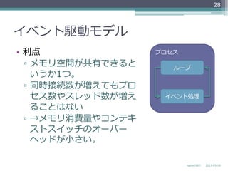イベント駆動モデル
•  利利点
▫  メモリ空間が共有できると
いうか1つ。
▫  同時接続数が増えてもプロ
セス数やスレッド数が増え
ることはない
▫  →メモリ消費量量やコンテキ
ストスイッチのオーバー
ヘッドが⼩小さい。
2013-‐‑‒05-‐‑‒18nginxの紹介
28
プロセス
イベント処理理
ループ
 
