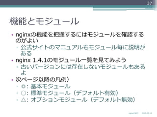 機能とモジュール
•  nginxの機能を把握するにはモジュールを確認する
のがよい
▫  公式サイトのマニュアルもモジュール毎に説明が
ある
•  nginx  1.4.1のモジュール⼀一覧を⾒見見てみよう
▫  古いバージョンには存在しないモジュールもある
よ
•  次ページ以降降の凡例例）
▫  ◎:  基本モジュール
▫  ○:  標準モジュール（デフォルト有効）
▫  △:  オプションモジュール（デフォルト無効）
2013-‐‑‒05-‐‑‒18nginxの紹介
37
 