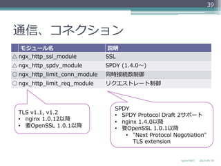 通信、コネクション
モジュール名 説明
△ ngx_̲http_̲ssl_̲module SSL
△ ngx_̲http_̲spdy_̲module SPDY  (1.4.0〜～)
○ ngx_̲http_̲limit_̲conn_̲module 同時接続数制御
○ ngx_̲http_̲limit_̲req_̲module リクエストレート制御
2013-‐‑‒05-‐‑‒18nginxの紹介
39
SPDY
•  SPDY  Protocol  Draft  2サポート
•  nginx  1.4.0以降降
•  要OpenSSL  1.0.1以降降
•  "Next  Protocol  Negotiation"  
TLS  extension
TLS  v1.1,  v1.2
•  nginx  1.0.12以降降
•  要OpenSSL  1.0.1以降降
 