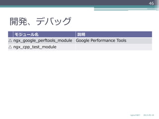 開発、デバッグ
モジュール名 説明
△ ngx_̲google_̲perftools_̲module Google  Performance  Tools
△ ngx_̲cpp_̲test_̲module
2013-‐‑‒05-‐‑‒18nginxの紹介
46
 