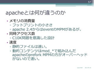 apacheとは何が違うのか
•  メモリの消費量量
▫  フットプリントの⼩小ささ
▫  apache  2.4からはeventのMPMがあるが。
•  同時アクセス数
▫  C10K問題を意識識した設計
•  速度度
▫  静的ファイルは速い。
▫  動的コンテンツはmod_̲*で組み込んだ
apacheのprefork  MPMの⽅方がオーバーヘッド
がないので速い。
2013-‐‑‒05-‐‑‒18nginxの紹介
57
 