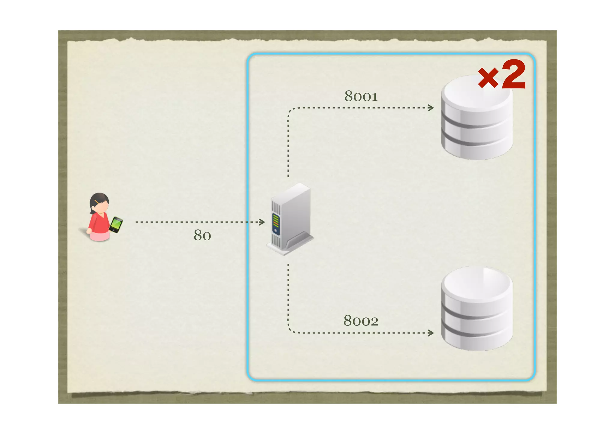 8001
            2



80




     8002
 