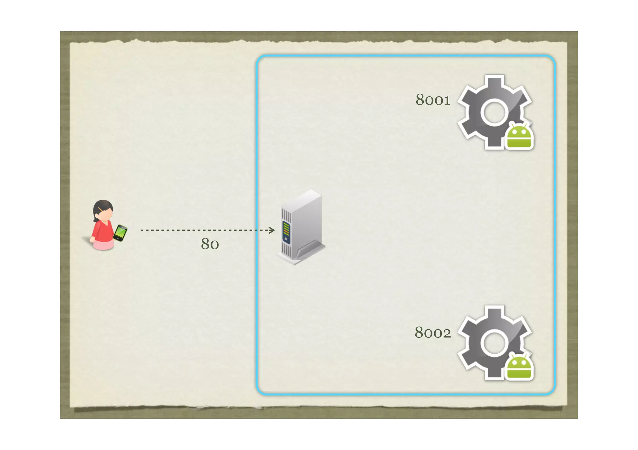 8001




80




     8002
 