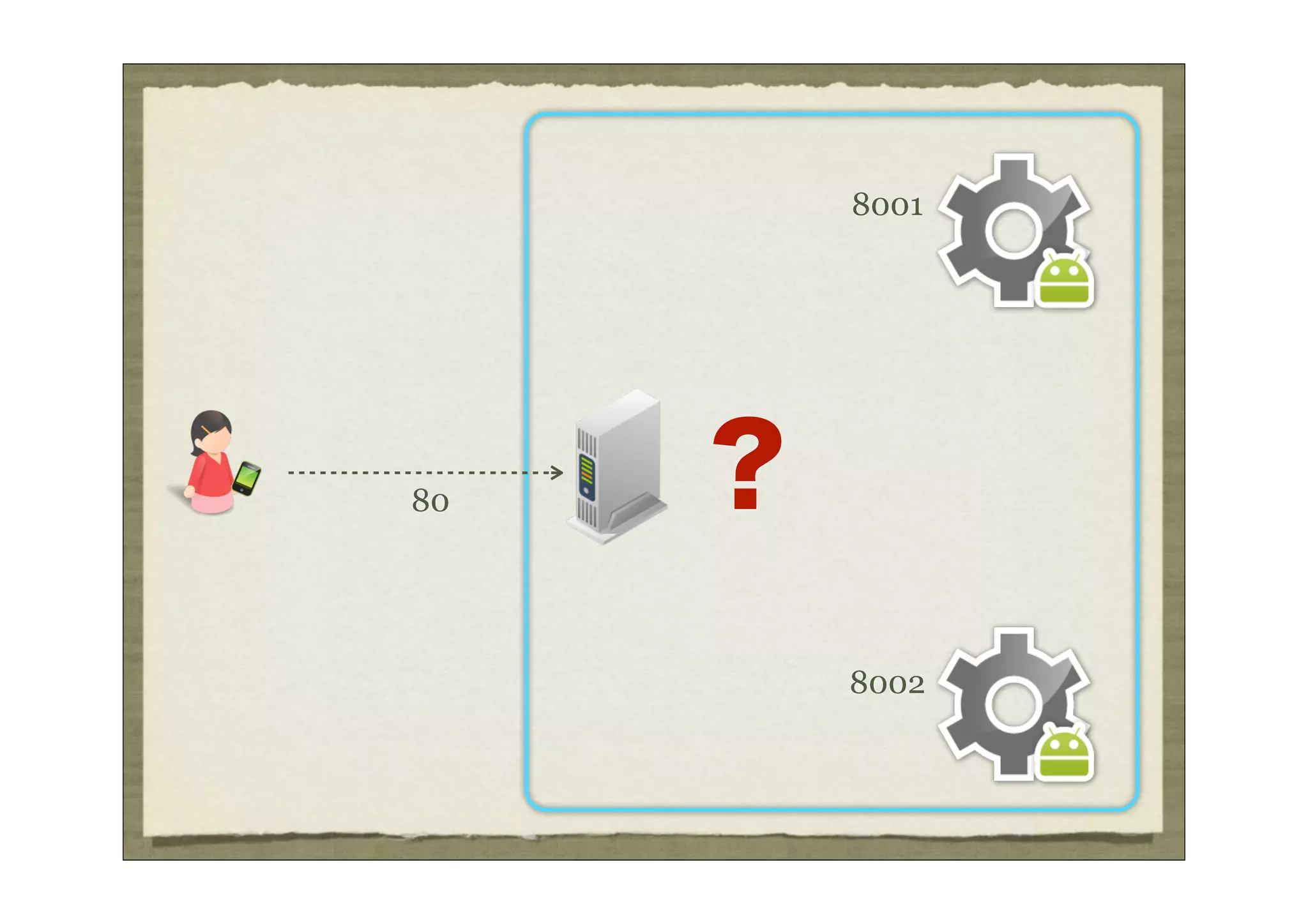 8001




80   ？
         8002
 