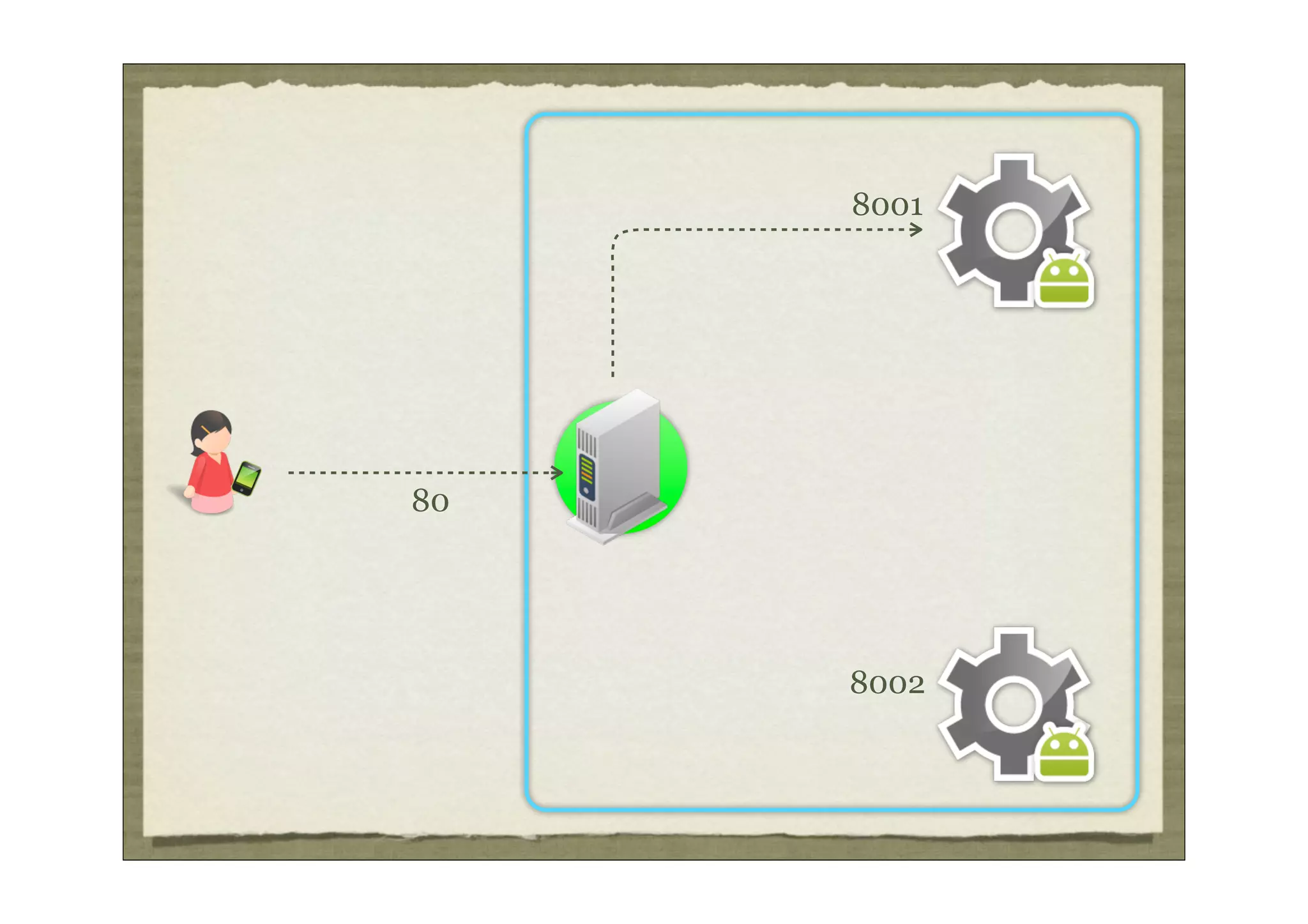 8001




80




     8002
 