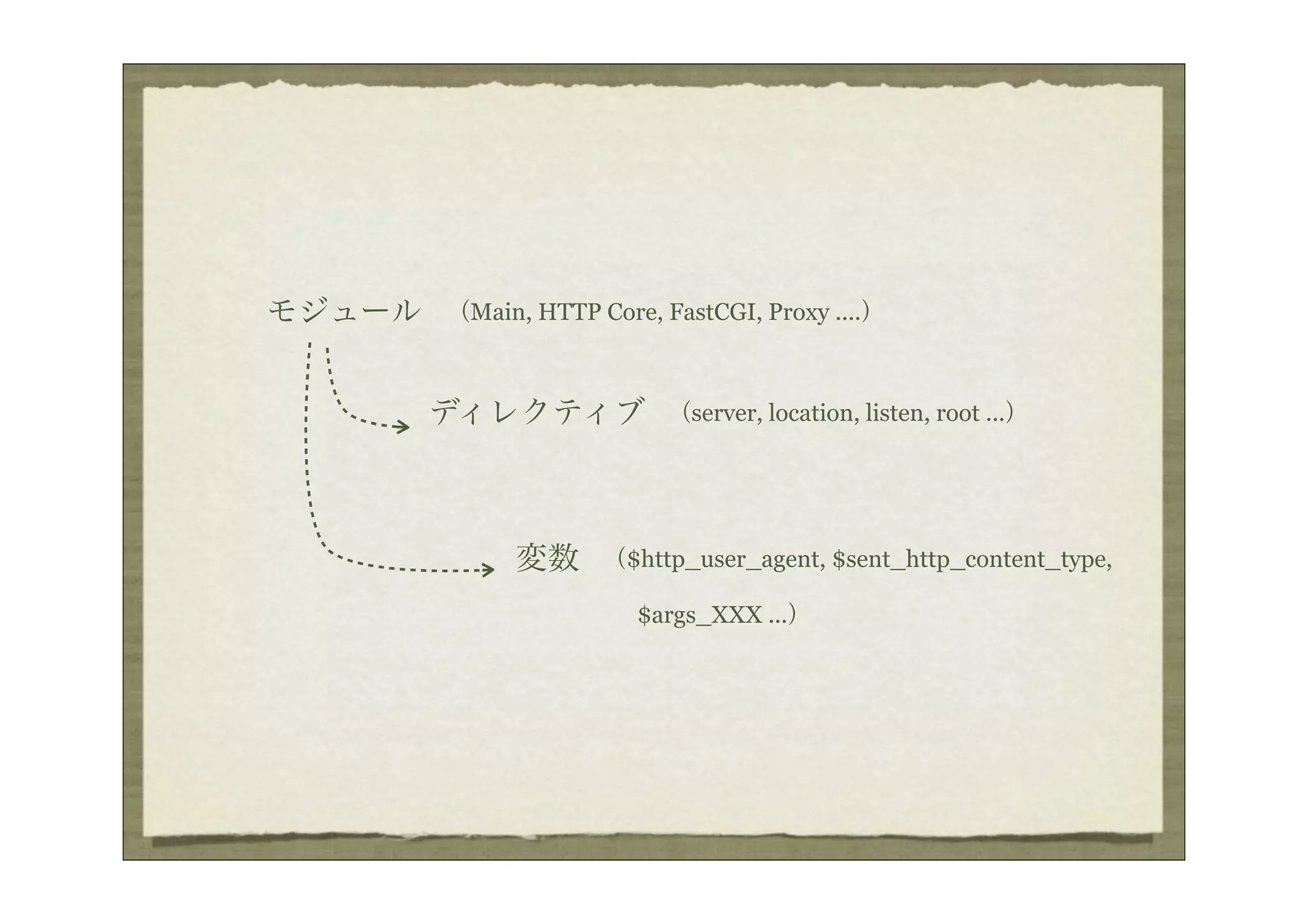 モジュール   （Main, HTTP Core, FastCGI, Proxy ....）



        ディレクティブ            （server, location, listen, root ...）




             変数      （$http_user_agent, $sent_http_content_type,

                        $args_XXX ...）
 