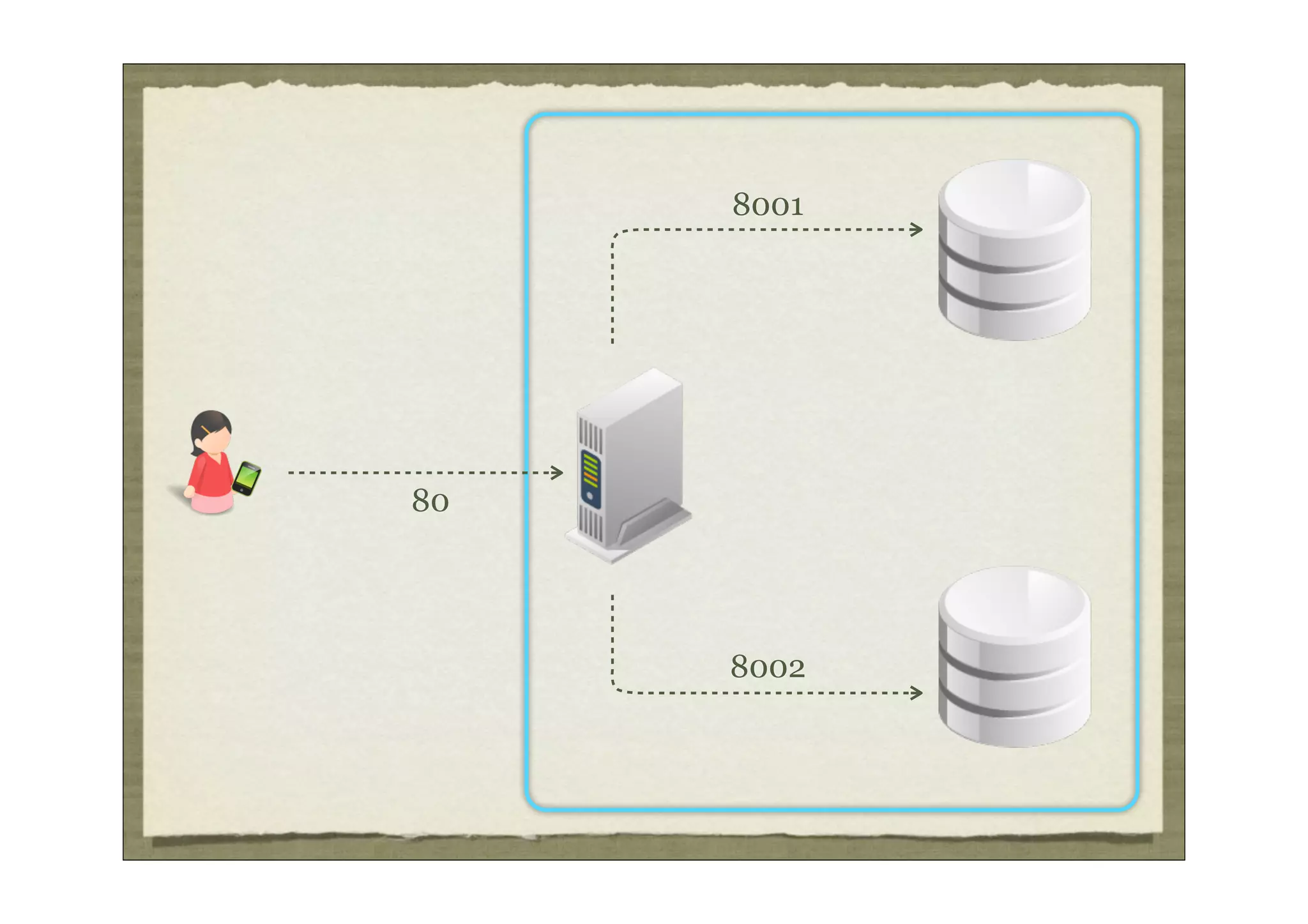 8001




80




     8002
 