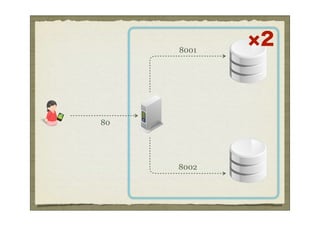 8001
            2



80




     8002
 