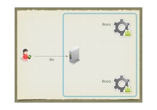 8001




80




     8002
 