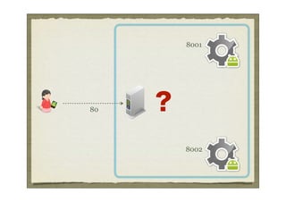 8001




80   ？
         8002
 