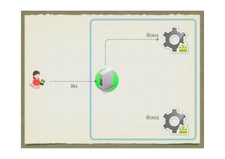 8001




80




     8002
 