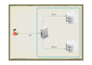 8001




80




     8002
 