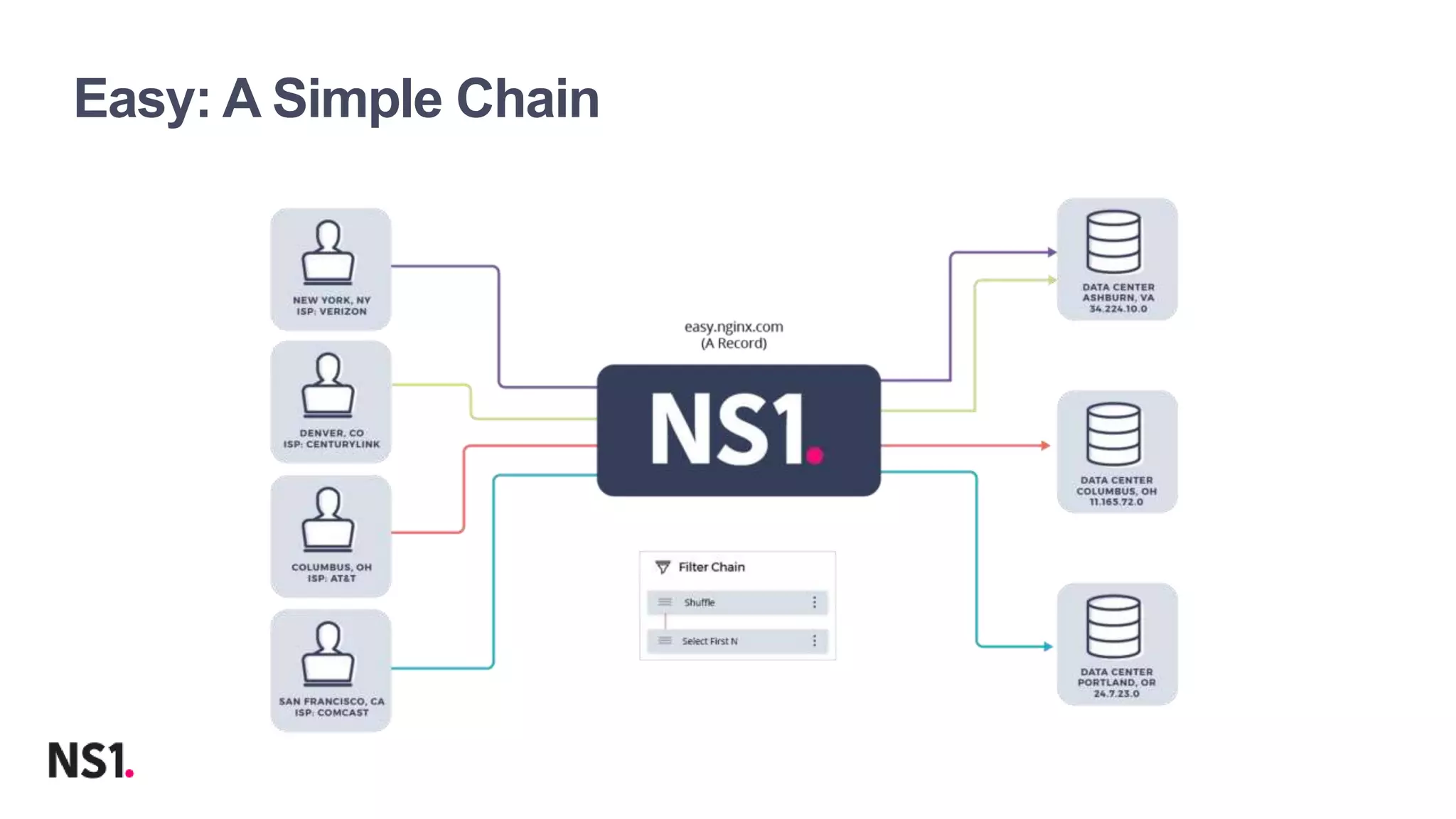 | ©2019 F519
Easy: A Simple Chain
 