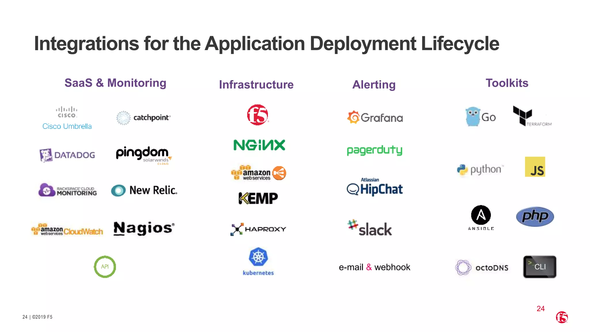 | ©2019 F524
24
Integrations for the Application Deployment Lifecycle
SaaS & Monitoring Alerting ToolkitsInfrastructure
e-mail & webhook CLI
 