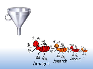 …
                    /about
          /search
/images
 