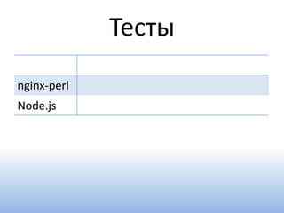 Тесты
nginx-perl
Node.js
 