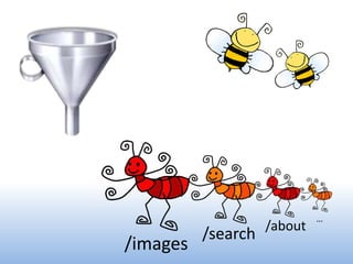 …
                    /about
          /search
/images
 