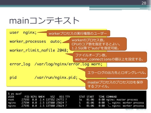 Nginx入門