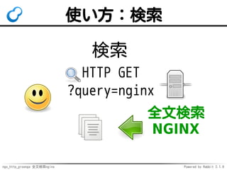 ngx_http_groonga 全文検索nginx Powered by Rabbit 2.1.9
使い方：検索
全文検索
NGINX
HTTP GET
?query=nginx
検索
 