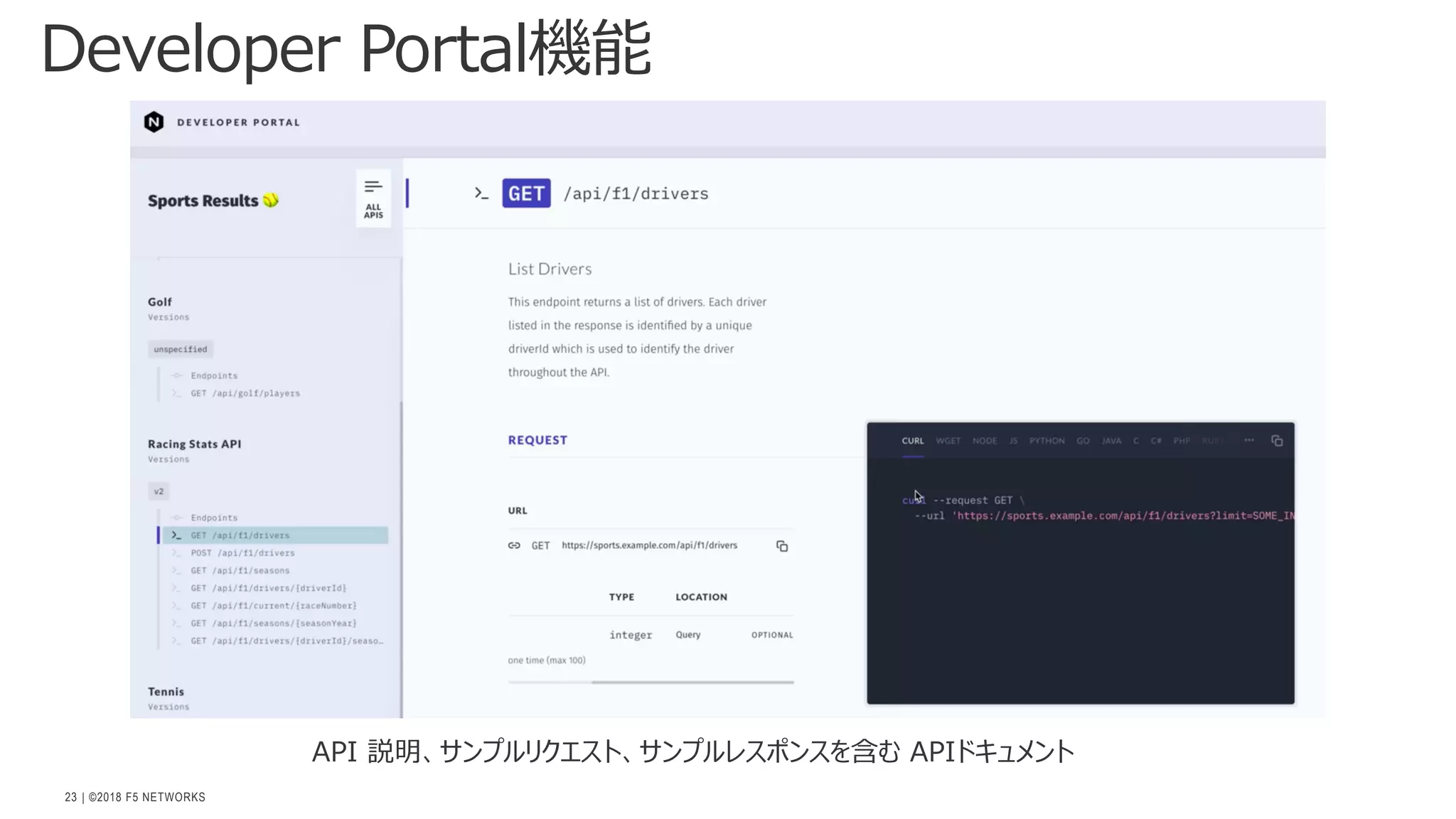 | ©2018 F5 NETWORKS
23
Developer Portal機能
API 説明、サンプルリクエスト、サンプルレスポンスを含む APIドキュメント
 
