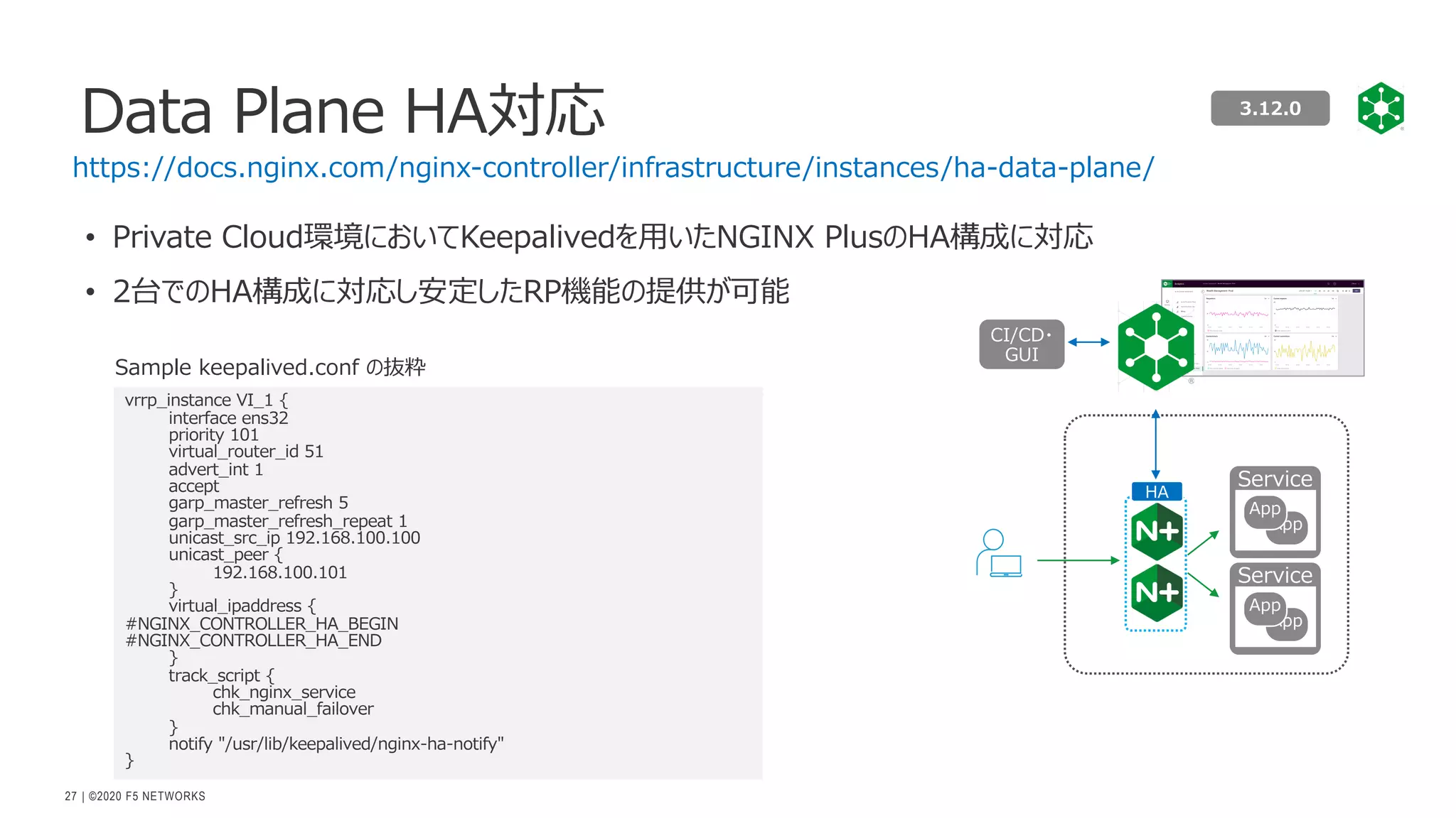 | ©2020 F5 NETWORKS
27
• Private Cloud環境においてKeepalivedを⽤いたNGINX PlusのHA構成に対応
• 2台でのHA構成に対応し安定したRP機能の提供が可能
Data Plane HA対応
https://docs.nginx.com/nginx-controller/infrastructure/instances/ha-data-plane/
Service
App
App
HA
Service
App
App
vrrp_instance VI_1 {
interface ens32
priority 101
virtual_router_id 51
advert_int 1
accept
garp_master_refresh 5
garp_master_refresh_repeat 1
unicast_src_ip 192.168.100.100
unicast_peer {
192.168.100.101
}
virtual_ipaddress {
#NGINX_CONTROLLER_HA_BEGIN
#NGINX_CONTROLLER_HA_END
}
track_script {
chk_nginx_service
chk_manual_failover
}
notify "/usr/lib/keepalived/nginx-ha-notify"
}
Sample keepalived.conf の抜粋
CI/CD・
GUI
3.12.0
 