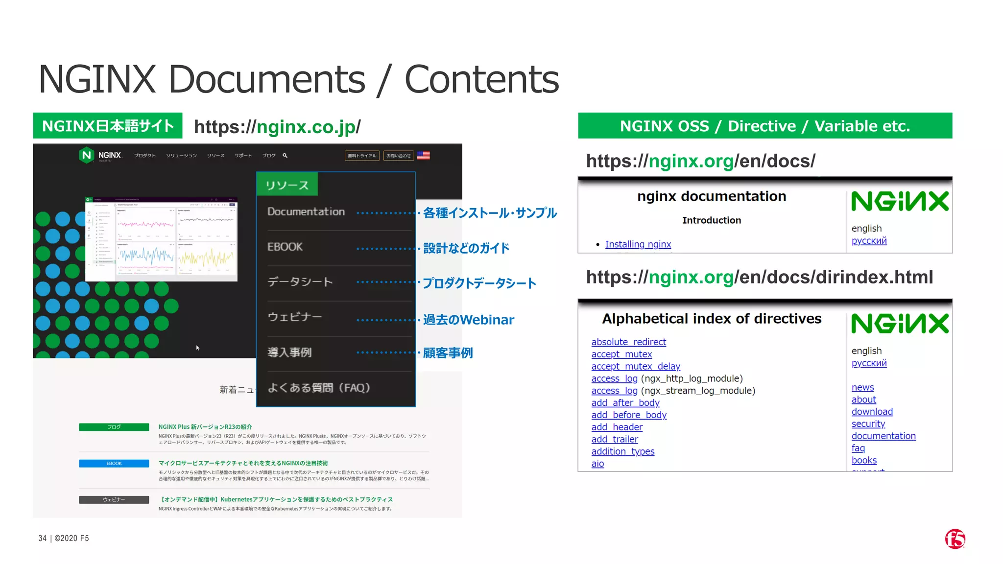 | ©2020 F5
34
NGINX Documents / Contents
https://nginx.co.jp/
各種インストール・サンプル
設計などのガイド
プロダクトデータシート
過去のWebinar
顧客事例
NGINX⽇本語サイト
https://nginx.org/en/docs/
https://nginx.org/en/docs/dirindex.html
NGINX OSS / Directive / Variable etc.
 