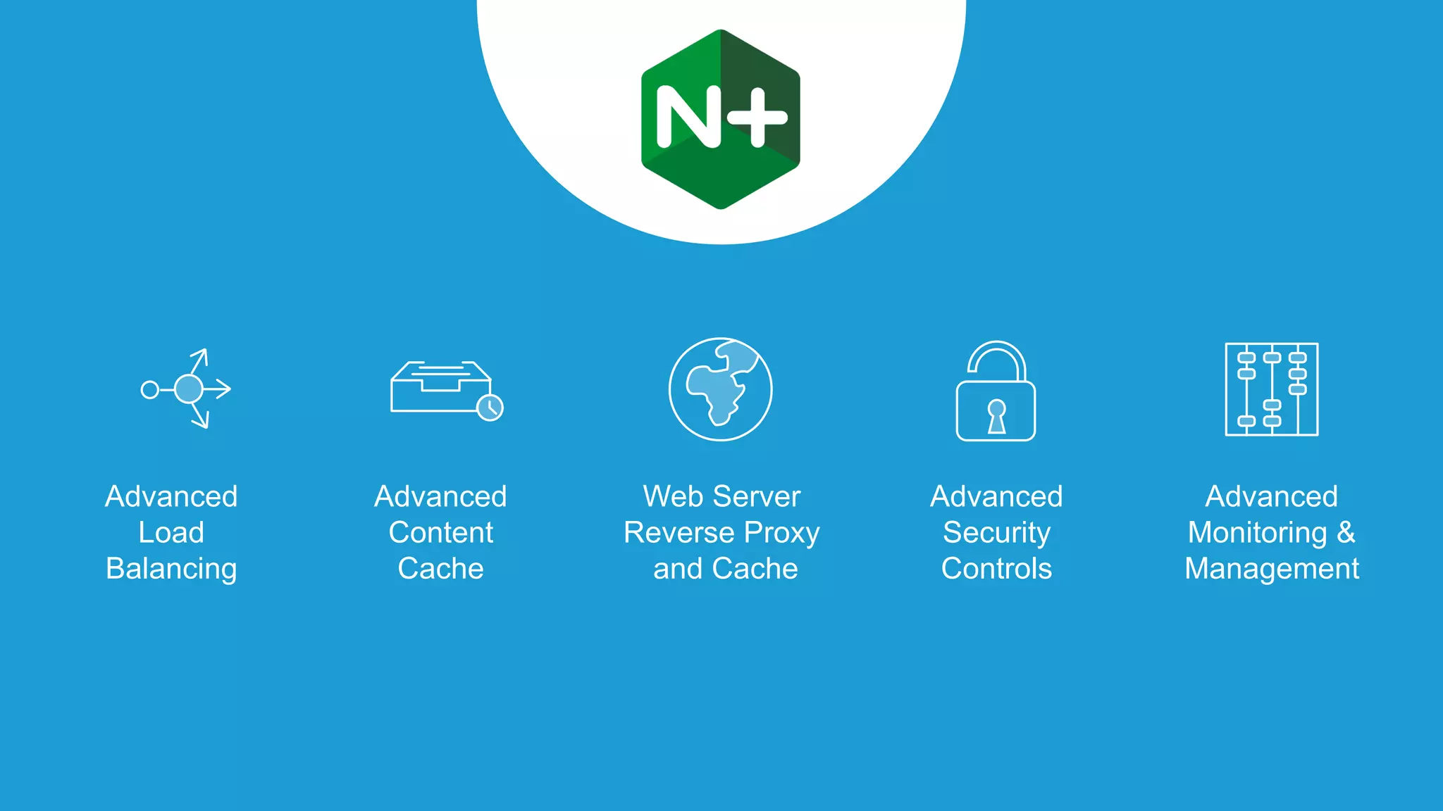 | ©2020 F5 NETWORKS
6
Advanced
Load
Balancing
Advanced
Content
Cache
Web Server
Reverse Proxy
and Cache
Advanced
Monitoring &
Management
Advanced
Security
Controls
 