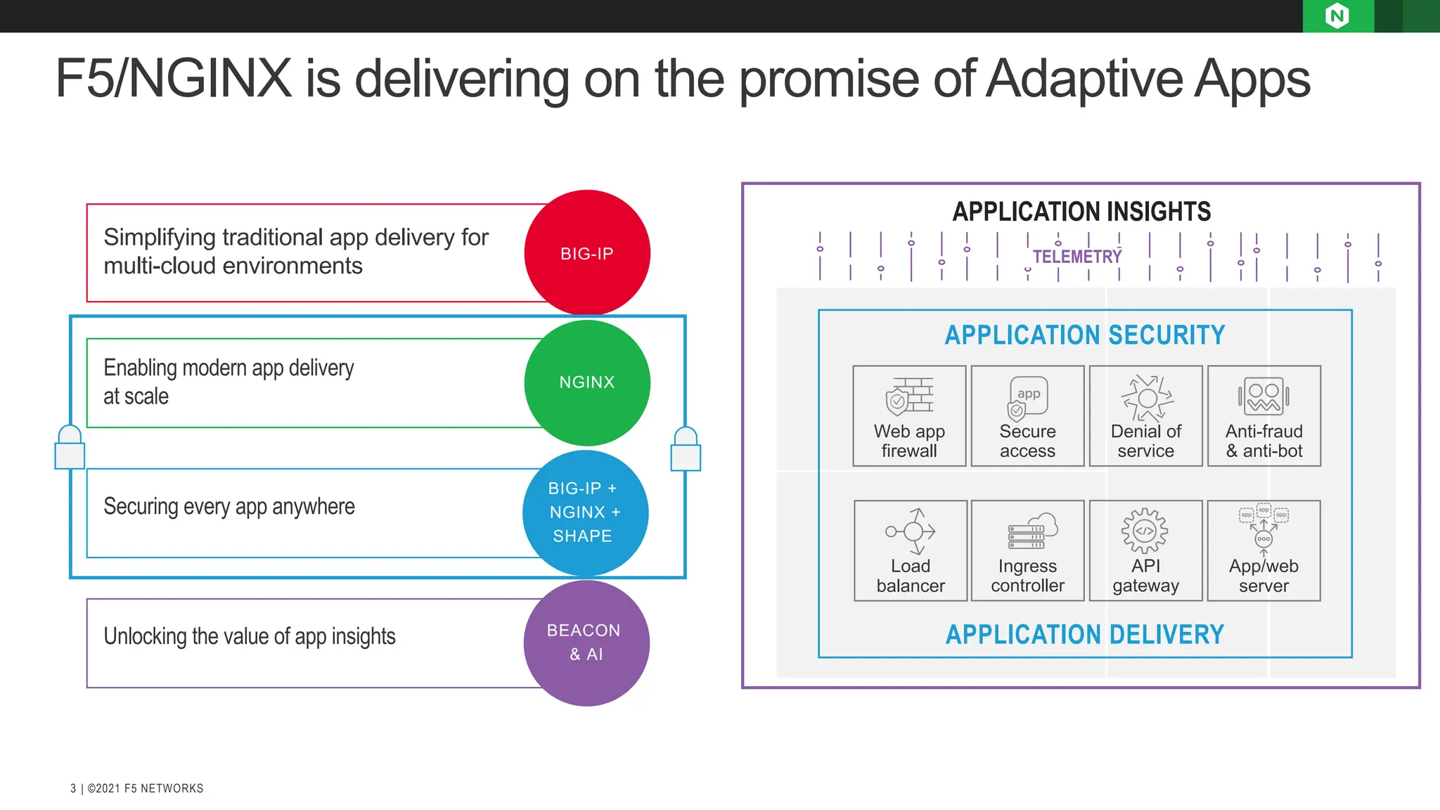 | ©2021 F5 NETWORKS
3
F5/NGINX is delivering on the promise of Adaptive Apps
BIG-IP
NGINX
BIG-IP +
NGINX +
SHAPE
BEACON
& AI
Simplifying traditional app delivery for
multi-cloud environments
Enabling modern app delivery
at scale
Securing every app anywhere
Unlocking the value of app insights
Web app
firewall
Secure
access
App/web
server
Anti-fraud
& anti-bot
Denial of
service
Ingress
controller
API
gateway
Load
balancer
APPLICATION SECURITY
APPLICATION DELIVERY
APPLICATION INSIGHTS
TELEMETRY
 
