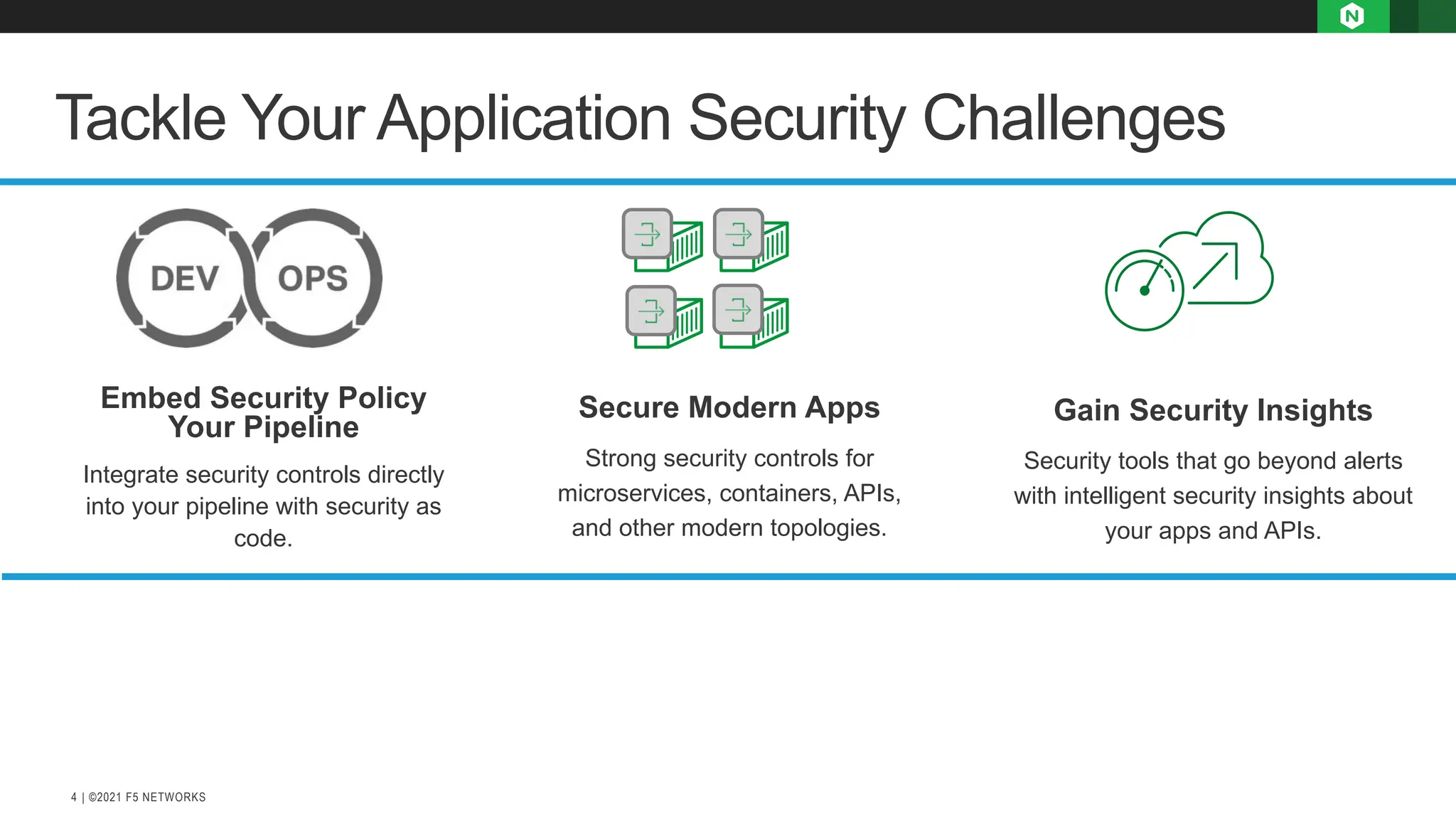 | ©2021 F5 NETWORKS
4
Tackle Your Application Security Challenges
Embed Security Policy
Your Pipeline
Integrate security controls directly
into your pipeline with security as
code.
Secure Modern Apps
Strong security controls for
microservices, containers, APIs,
and other modern topologies.
Gain Security Insights
Security tools that go beyond alerts
with intelligent security insights about
your apps and APIs.
 