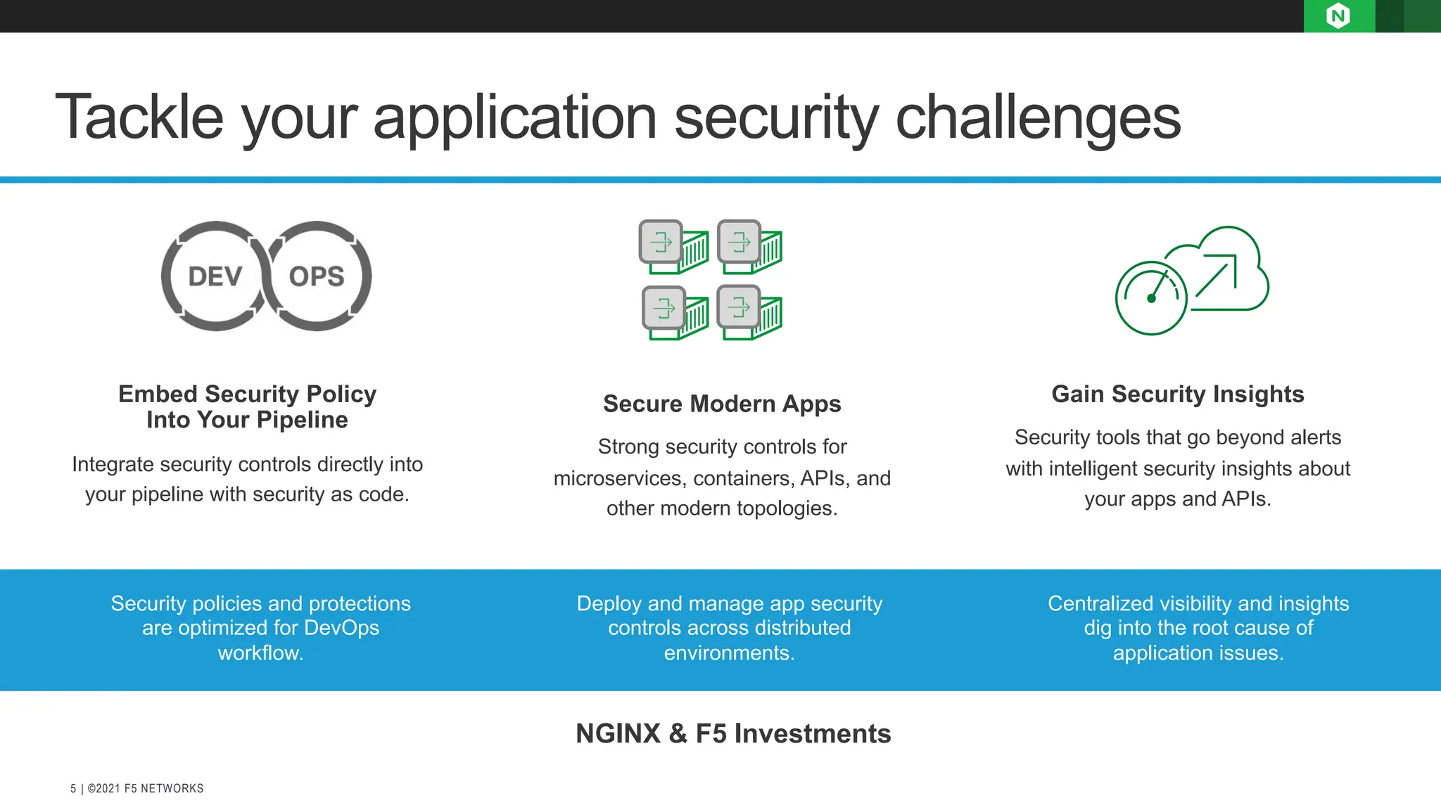 | ©2021 F5 NETWORKS
5
Tackle your application security challenges
Security policies and protections
are optimized for DevOps
workflow.
Deploy and manage app security
controls across distributed
environments.
NGINX & F5 Investments
Embed Security Policy
Into Your Pipeline
Integrate security controls directly into
your pipeline with security as code.
Secure Modern Apps
Strong security controls for
microservices, containers, APIs, and
other modern topologies.
Gain Security Insights
Security tools that go beyond alerts
with intelligent security insights about
your apps and APIs.
Centralized visibility and insights
dig into the root cause of
application issues.
 