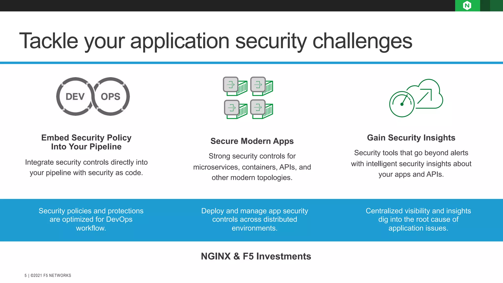 | ©2021 F5 NETWORKS 5 Tackle your application security challenges Security policies and protections are optimized for DevOps workflow. Deploy and manage app security controls across distributed environments. NGINX & F5 Investments Embed Security Policy Into Your Pipeline Integrate security controls directly into your pipeline with security as code. Secure Modern Apps Strong security controls for microservices, containers, APIs, and other modern topologies. Gain Security Insights Security tools that go beyond alerts with intelligent security insights about your apps and APIs. Centralized visibility and insights dig into the root cause of application issues. 